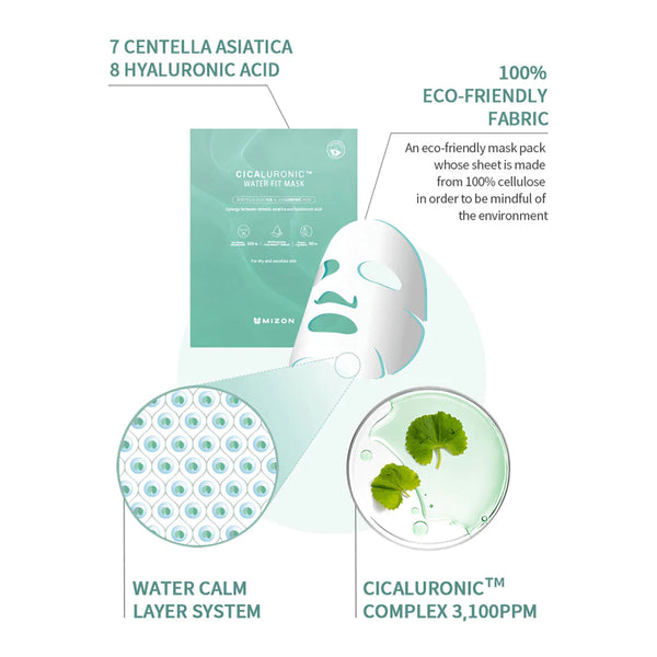 Mizon Cicaluronic Water Fit Mask тканевая маска