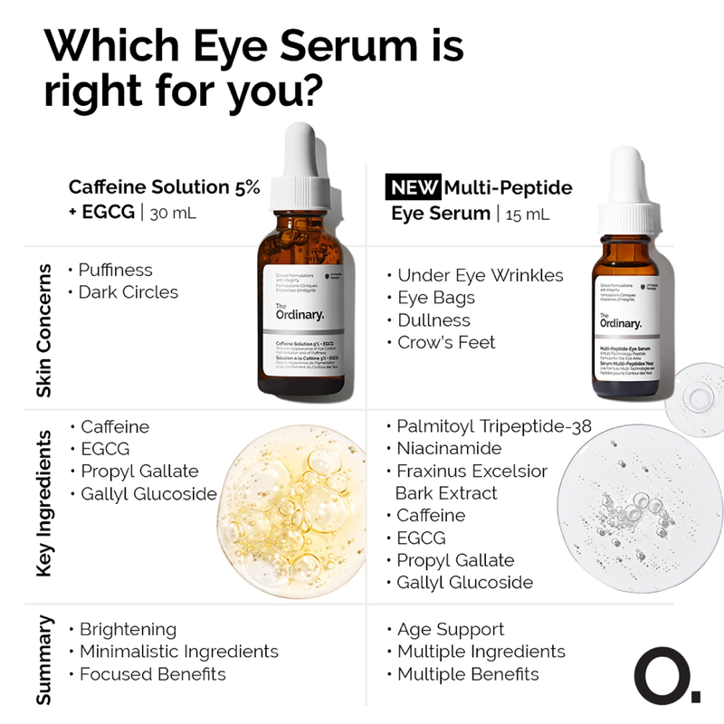 The Ordinary Multi-Peptide Eye Serum noorendav silmaümbruse seerum